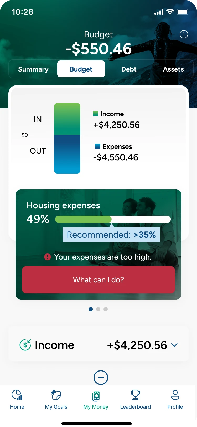 My Money budget screen showing a monthly shortfall of $550.46: an in-and-out bar chart with income of $4,250.56 and expenses of $4,550.46, and a housing expenses card at 49% against a recommended limit with the warning Your expenses are too high and a What can I do? button.